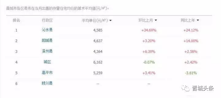 探秘平陆，二手房市场的独特魅力与投资价值
