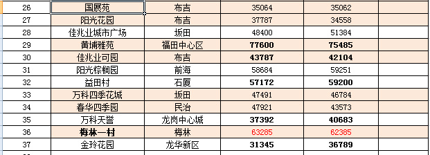 2 幸运瞬间