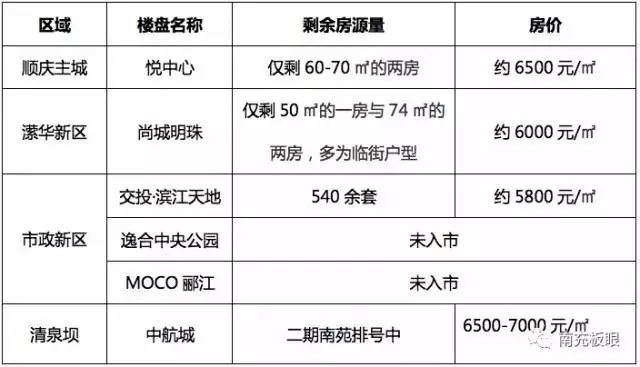 探索万盛二手房市场，万盛二手房网的全面解析