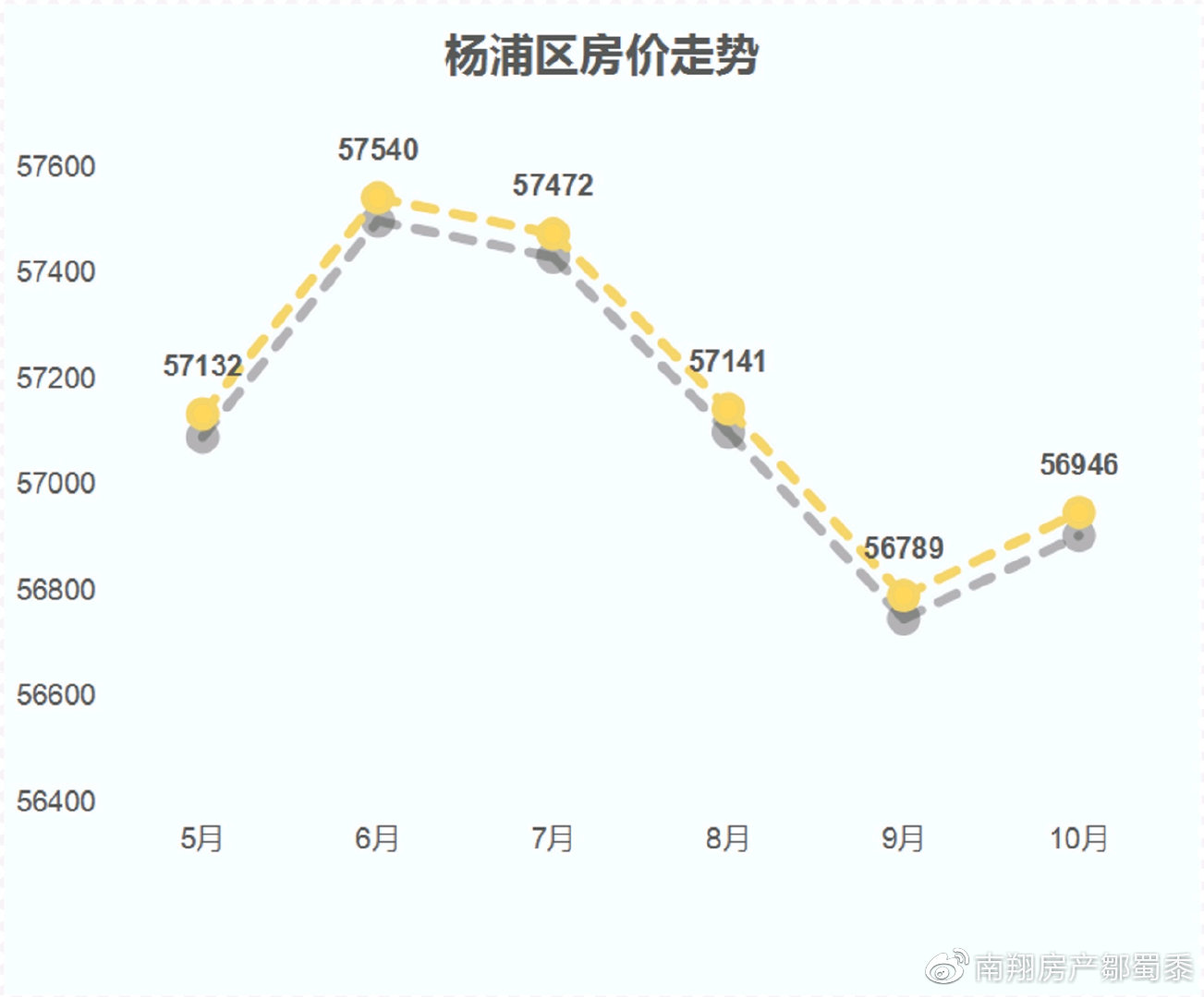 租房 第261页