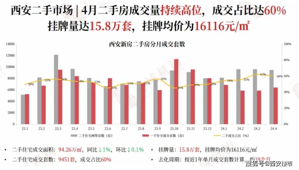 眉县二手房市场，潜力与机遇并存的新选择
