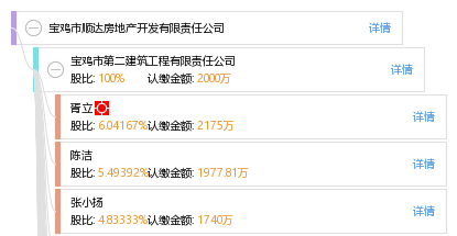 宝鸡房产信息网，一站式解决您的置业需求