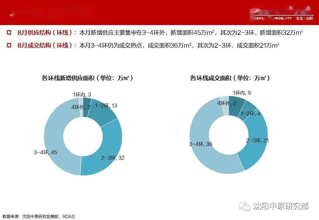 购房指南与市场洞察