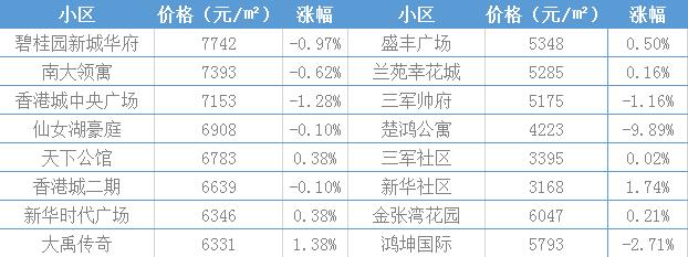 孝感二手房网，购房者的智慧选择与安心之地
