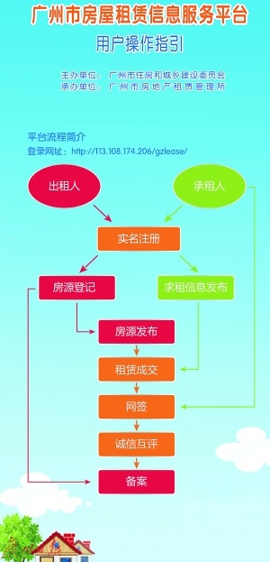广州租房