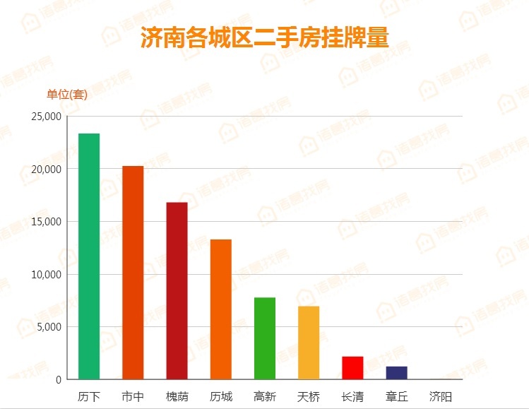 精选二手房出售信息指南