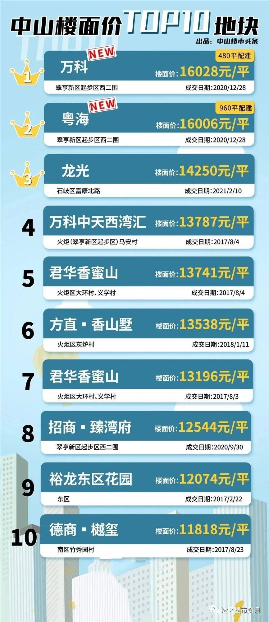 稳健投资