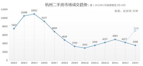 城市新生置业