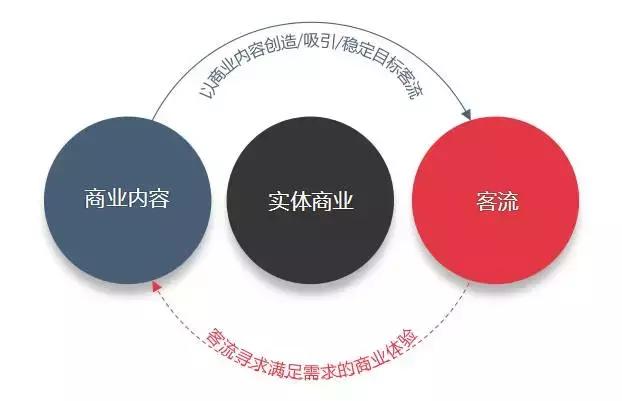 装修楼讯 第245页