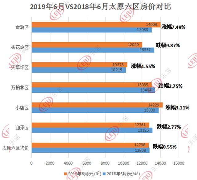 太原市房产信息网，一站式解决您的置业需求