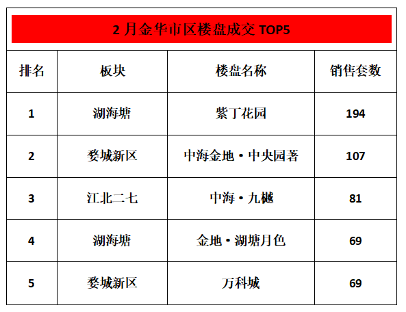 探索金华二手房市场，金华二手房网的全面解析