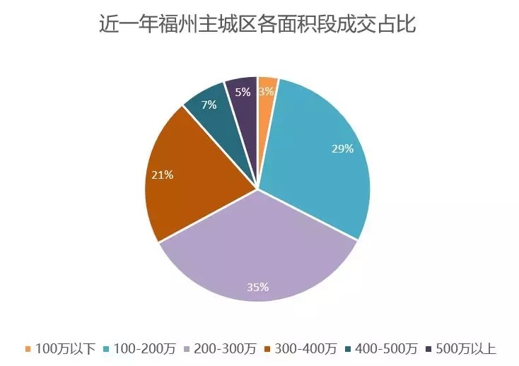 租房 第239页