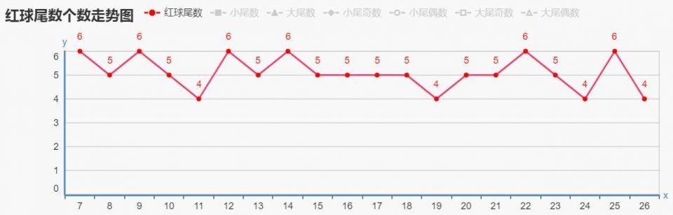 南方双色球尾号走势图，揭秘数字背后的秘密