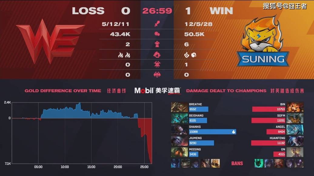 实时竞技，即时比分的魅力与影响