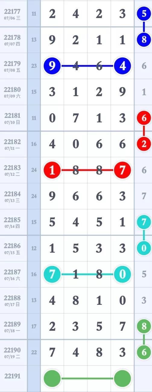 排列五近期开奖号码分析报告，探寻数字背后的规律与趋势