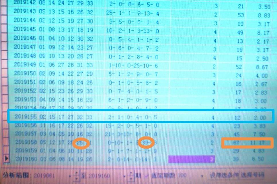 3D胆码必下一，揭秘福彩3D的选号秘诀