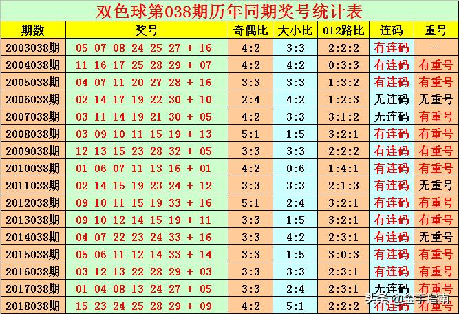 探索双色球开奖现场，视频直播的魅力与意义