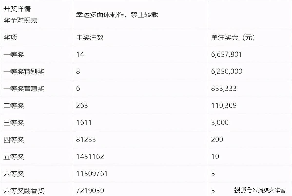 双色球大奖，最新消息揭秘幸运时刻