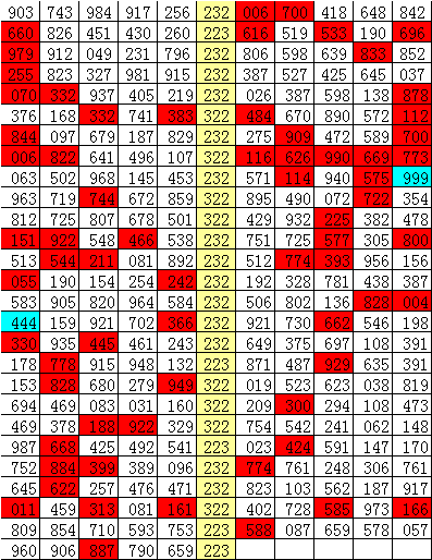 20选5开奖走势图，浙江风采的数字魅力
