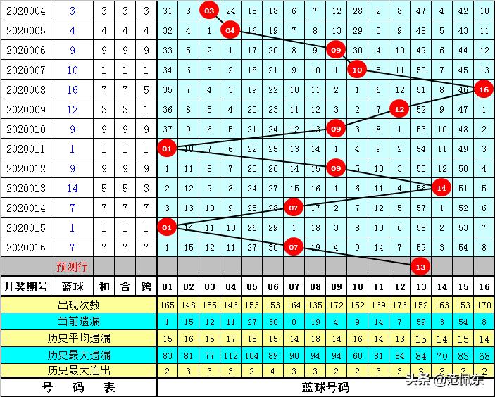 2020017期双色球开奖号码，梦想与幸运的碰撞
