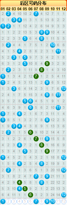 探索大乐透30走势图，数字背后的奥秘与策略