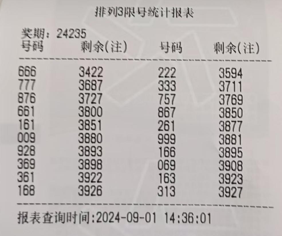 排列三近期走势分析，从200期数据看未来趋势