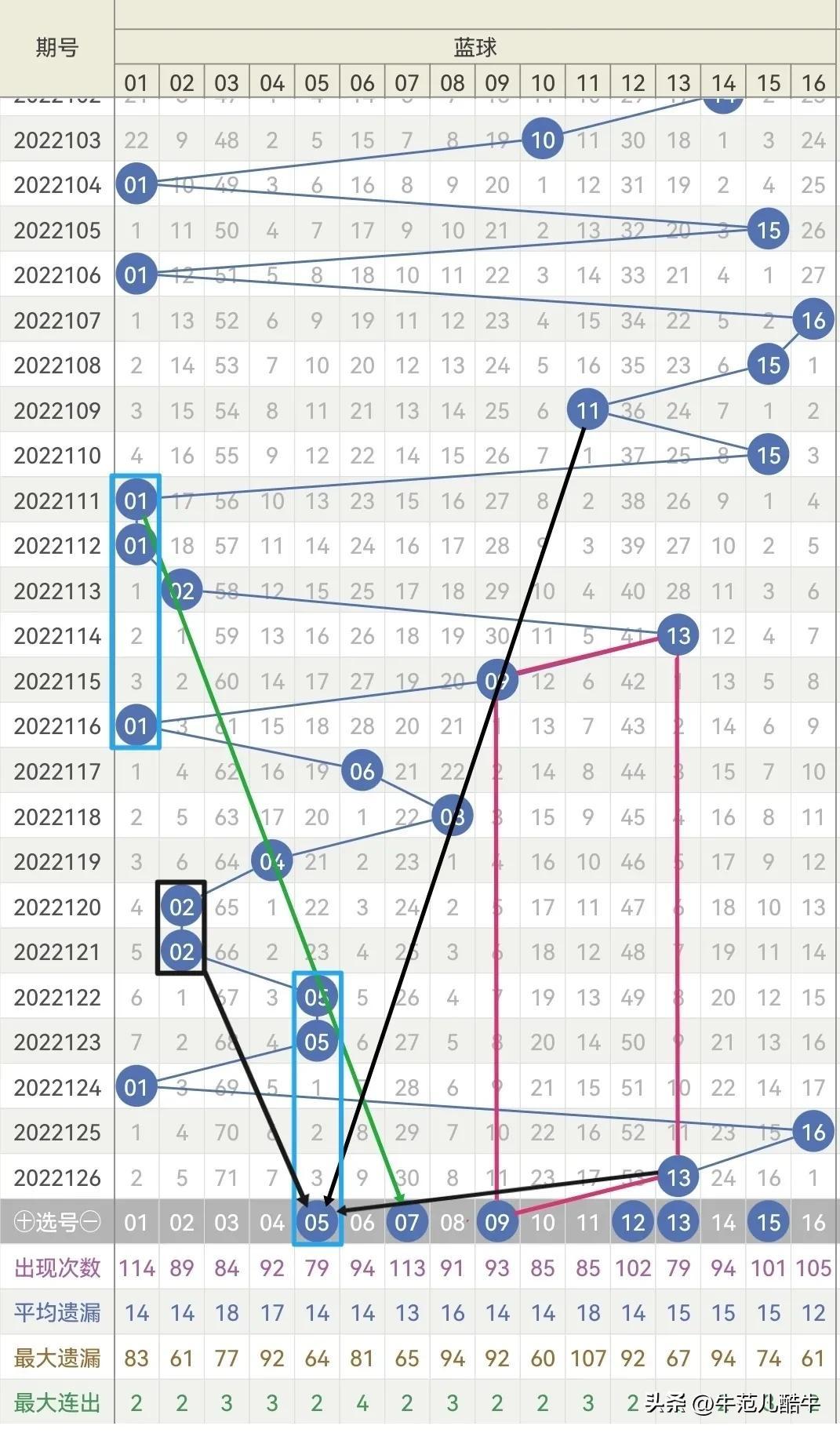 2022127期双色球开奖结果揭晓，幸运数字引领新年希望