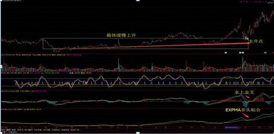 安徽十一选五，精准走势图助你稳操胜券