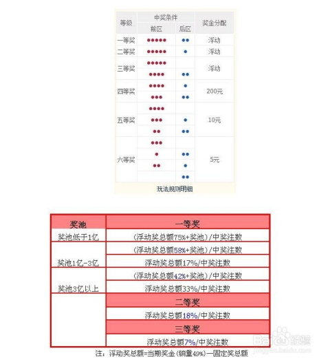 中奖规则对照表