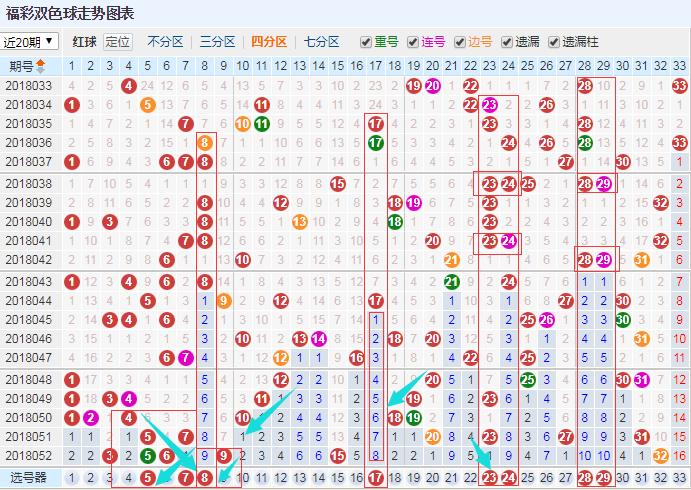 双色球全自动选号器，科技与幸运的智慧碰撞