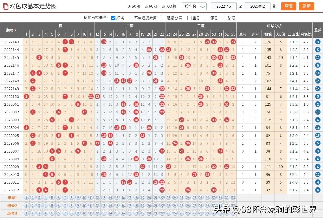 探索双色球，一种充满乐趣与机遇的彩票玩法详细说明