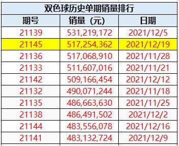 探索双色球7+1的奇妙世界，一注背后的故事与乐趣