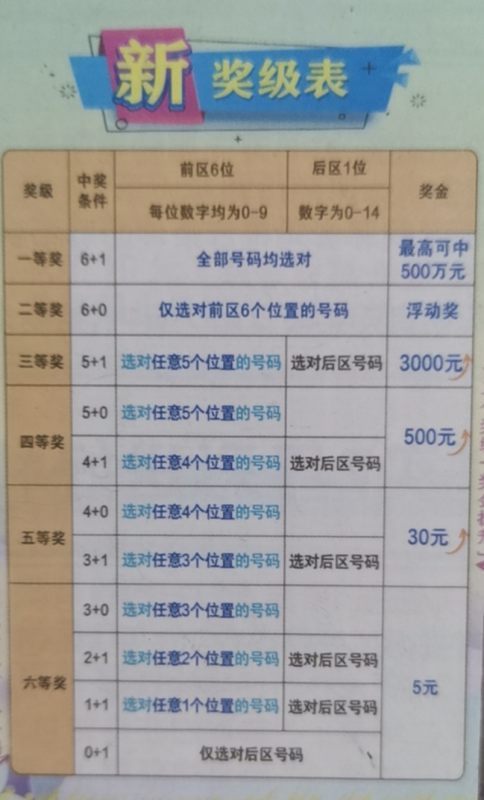 幸运密码解锁指南
