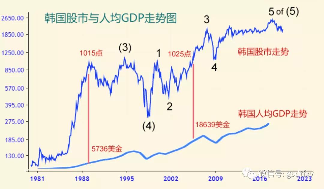 3D2005走势图带连线，透视彩票市场的数字艺术