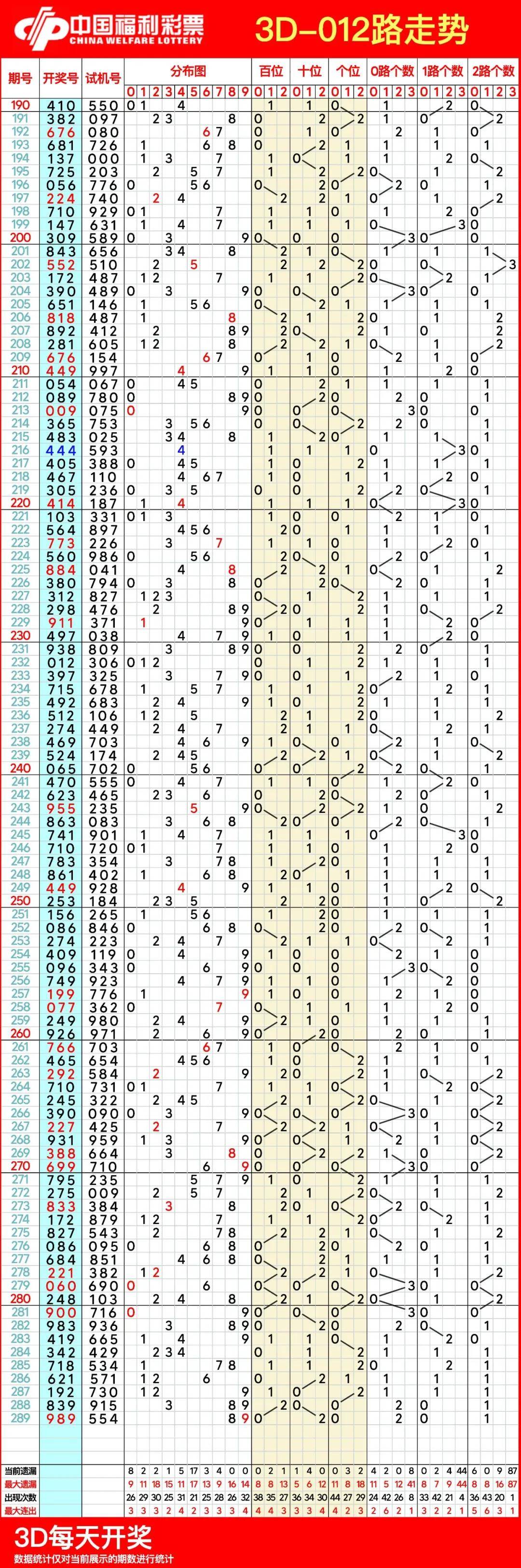 探索三D开奖号码的奥秘，从走势图到连线的艺术