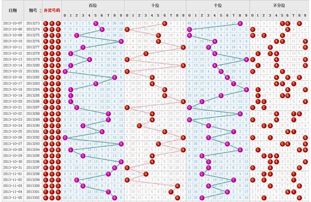 福彩3D今日走势图解析，连线图下的数字奥秘