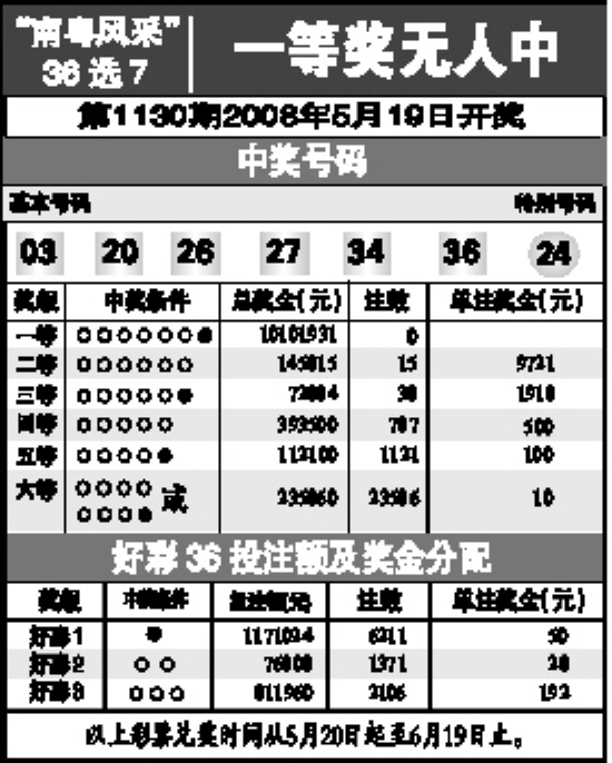 福建体彩36选7，揭秘走势图与开奖时间的奥秘