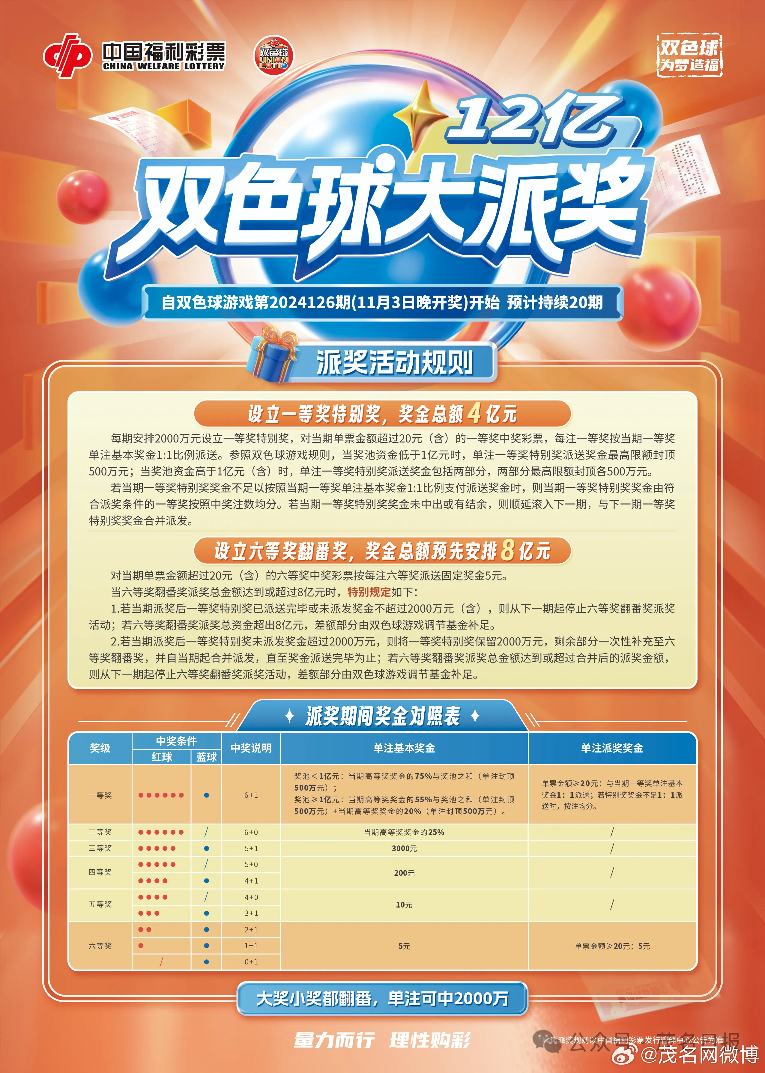双色球大奖