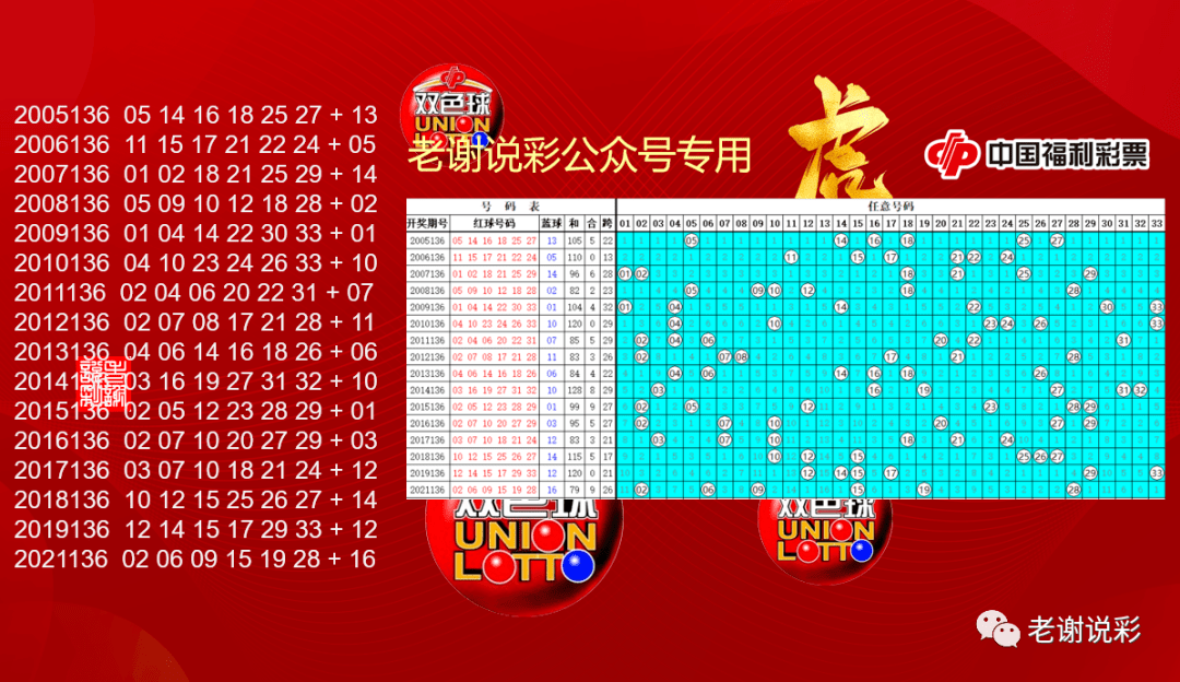 历史回顾，双色球135期开奖号码全解析