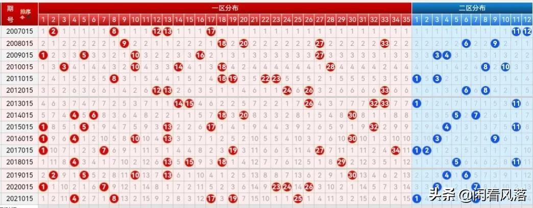 探索大乐透走势图表，解锁360首页的数字奥秘