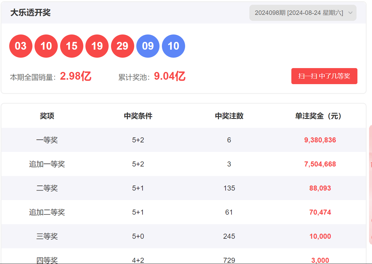 揭秘大乐透预测，理性与智慧的较量