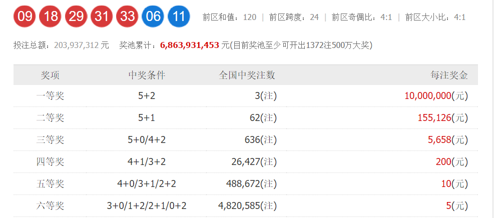 揭秘大乐透20104期开奖结果，幸运儿们的数字盛宴