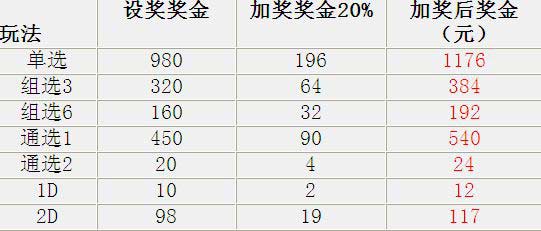 福彩3D走势，新浪视角下的数字游戏与理性投注策略