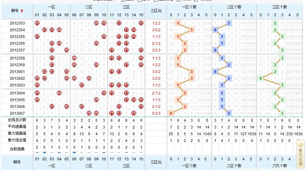安徽15选5