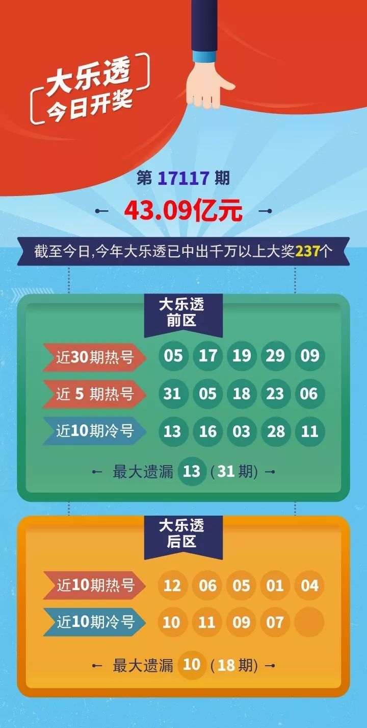 彩坛资讯3D，每日揭秘，乐透新知