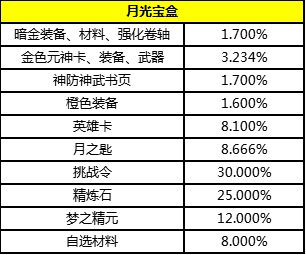 3D和值，掌握技巧，提升中奖概率