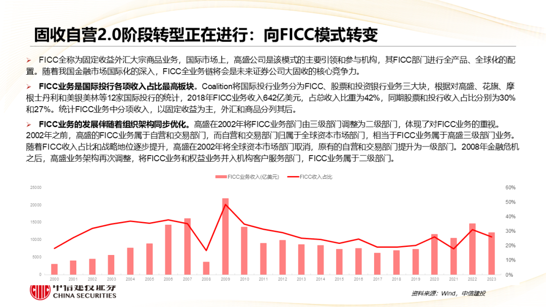 马后炮与化工行业的未来，反思与前瞻