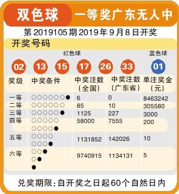 广东双色球一等奖兑奖，梦想照进现实的喜悦与挑战