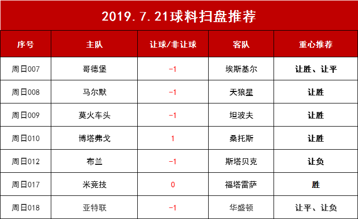 今日足球推荐一览表，解锁周末观赛指南