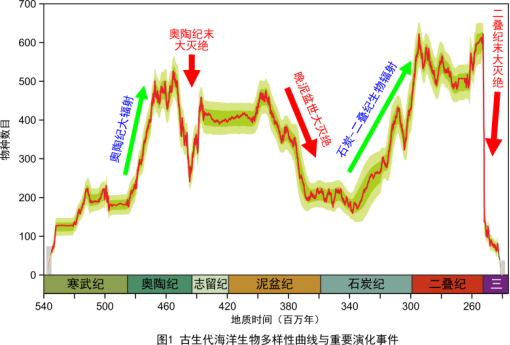 彩票种类